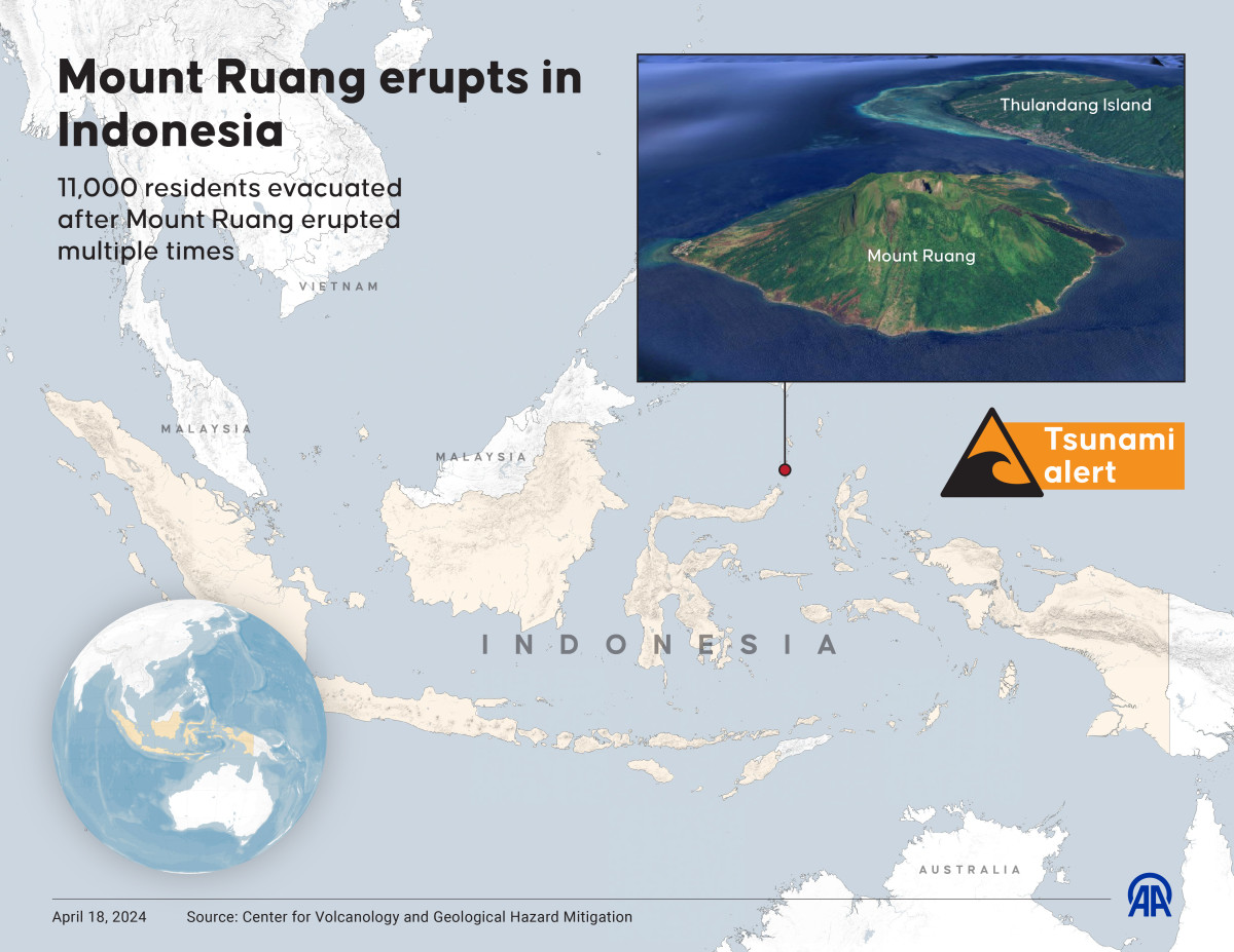 Dramatic Footage Shows Massive Indonesian Volcano Eruption Men S Journal