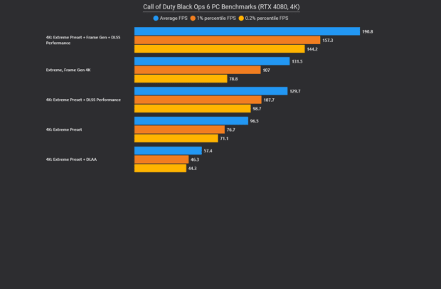 COD Black Ops 6 PC Optimization Guide – Best Settings Explained 