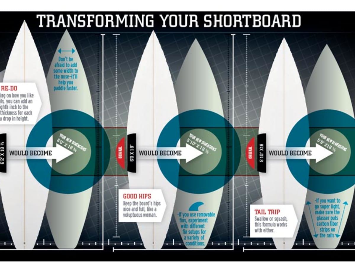 short fat surfboards