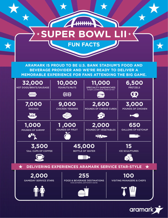 The Super Bowl Lii Concession Foods Available At U S Bank Stadium Men S Journal