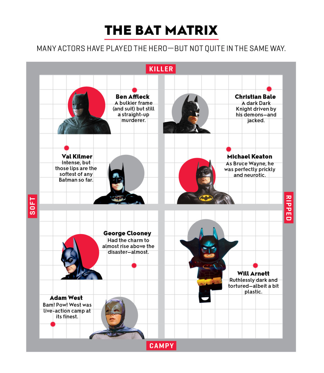 The Batman Matrix: Every Guy Who’s Donned the Cape, Ranked - Men's Journal