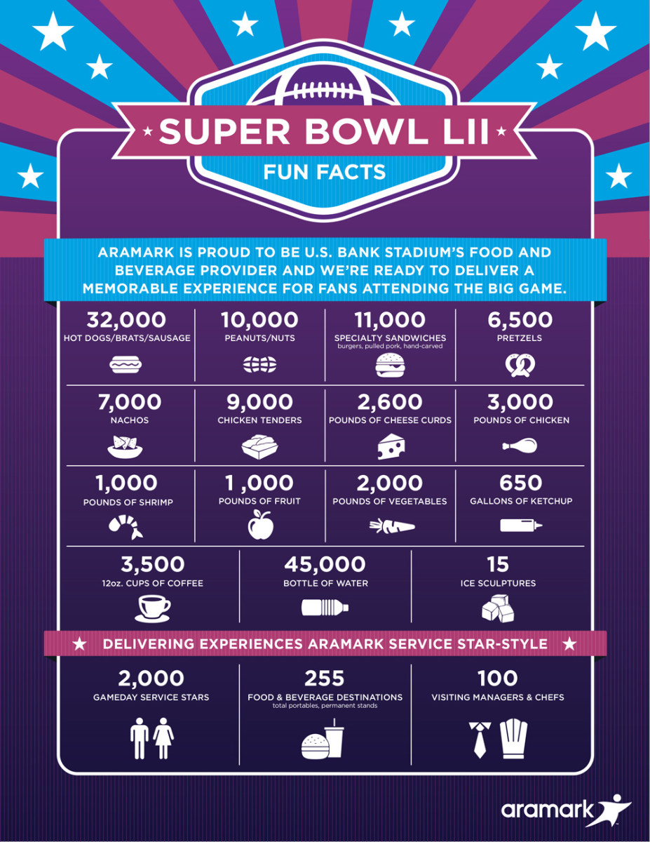 Super Bowl Fun Facts - AS USA