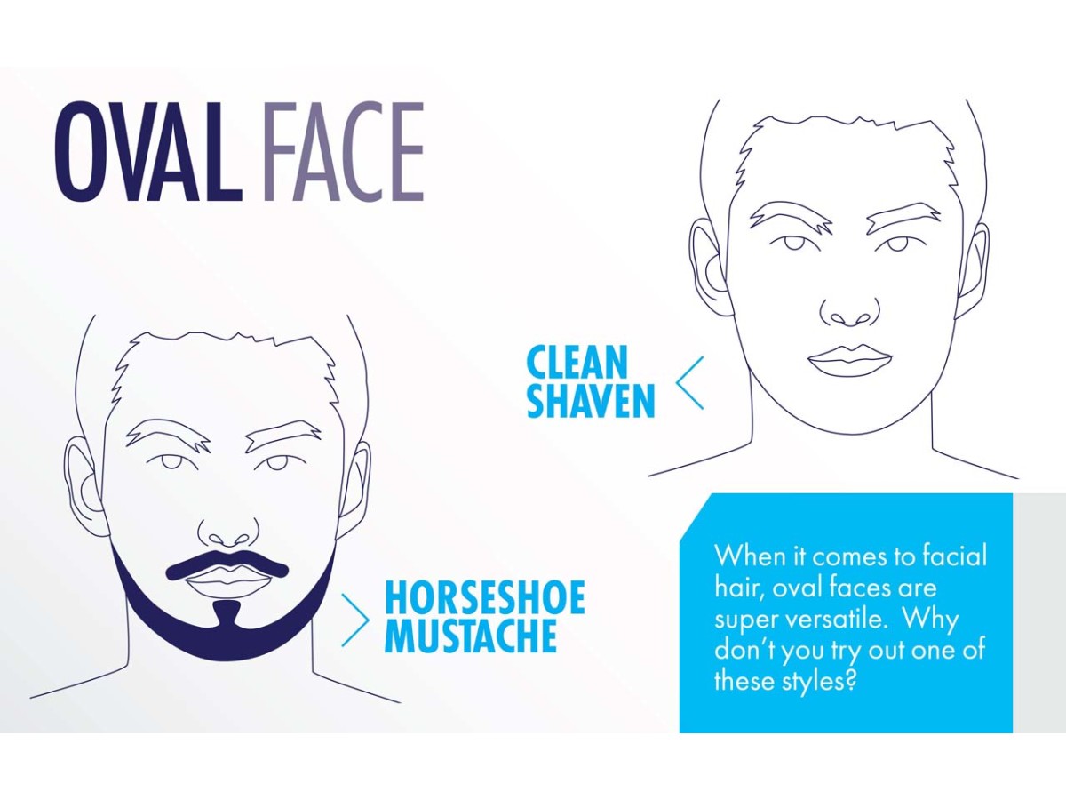 Beard Style for Face Shape: 14 Beard Styles for Face Shapes – The Beard Club