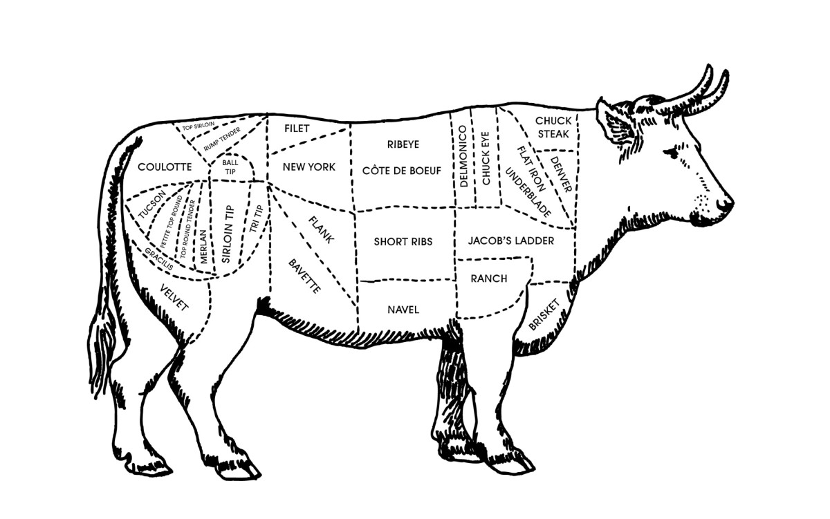 The Rise of Seam Butchery: Sustainable Way to Carve a Cow - Men's Journal