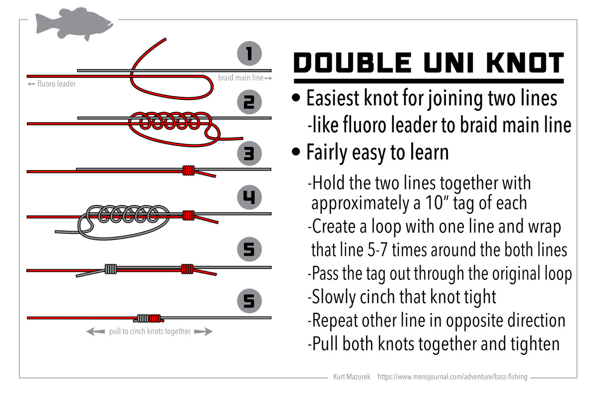 Easiest Line to Leader Knots