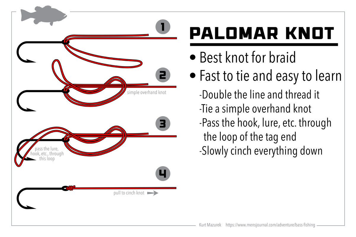 Fishing Knots With Braided Line in 11 Different Easy Ways
