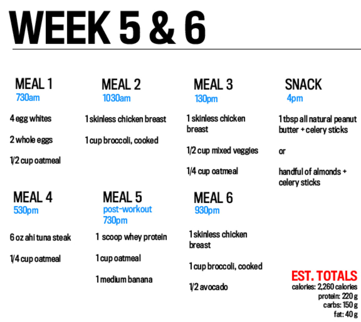 How To Eat To Get Strong And Lean A Straight Forward Diet To Build Muscle